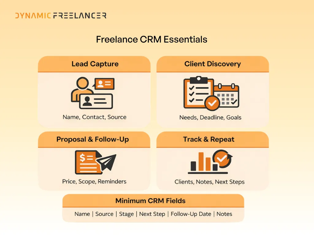 CRM basics for Freelancers